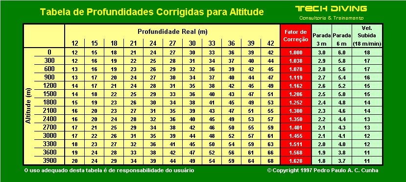 Mergulho em Altitude 2 (97).jpg (120324 bytes)